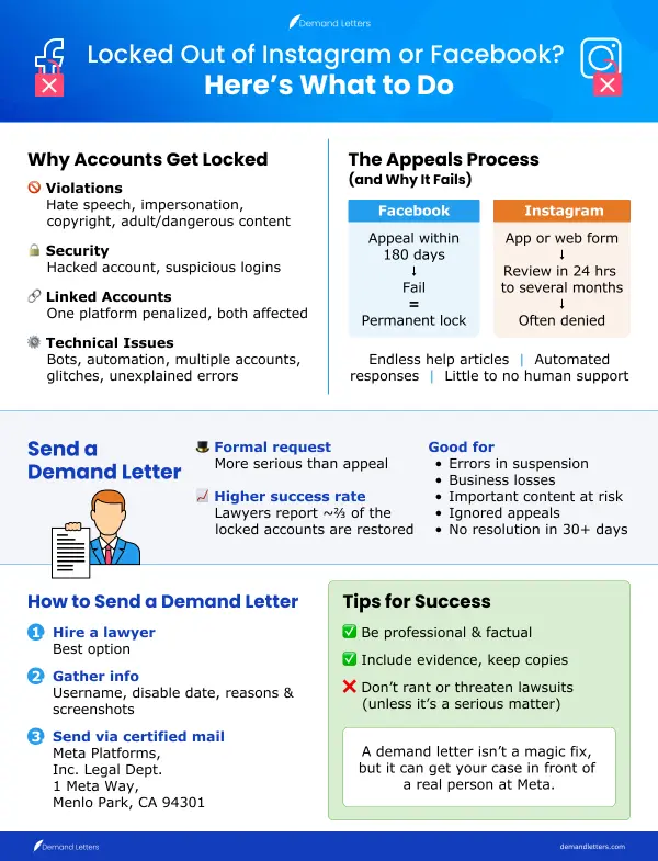 Locked Out of Instagram or Facebook?  Here’s What to Do