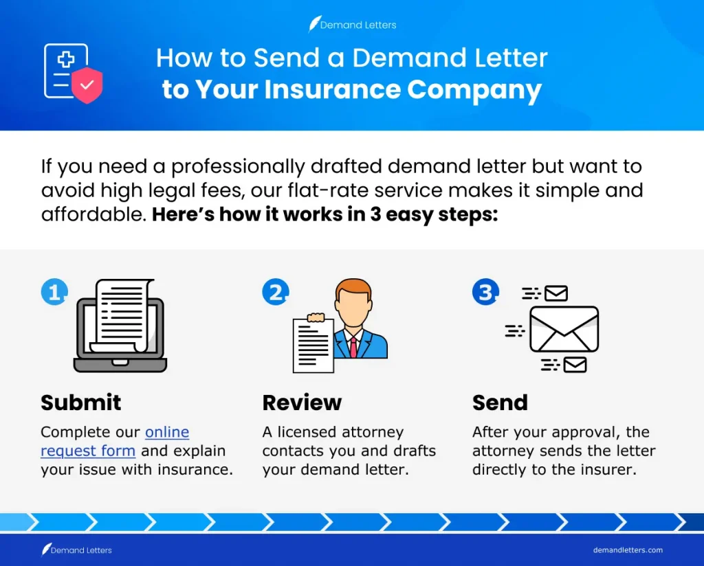 How to Send a Demand Letter to Your Insurance Company
